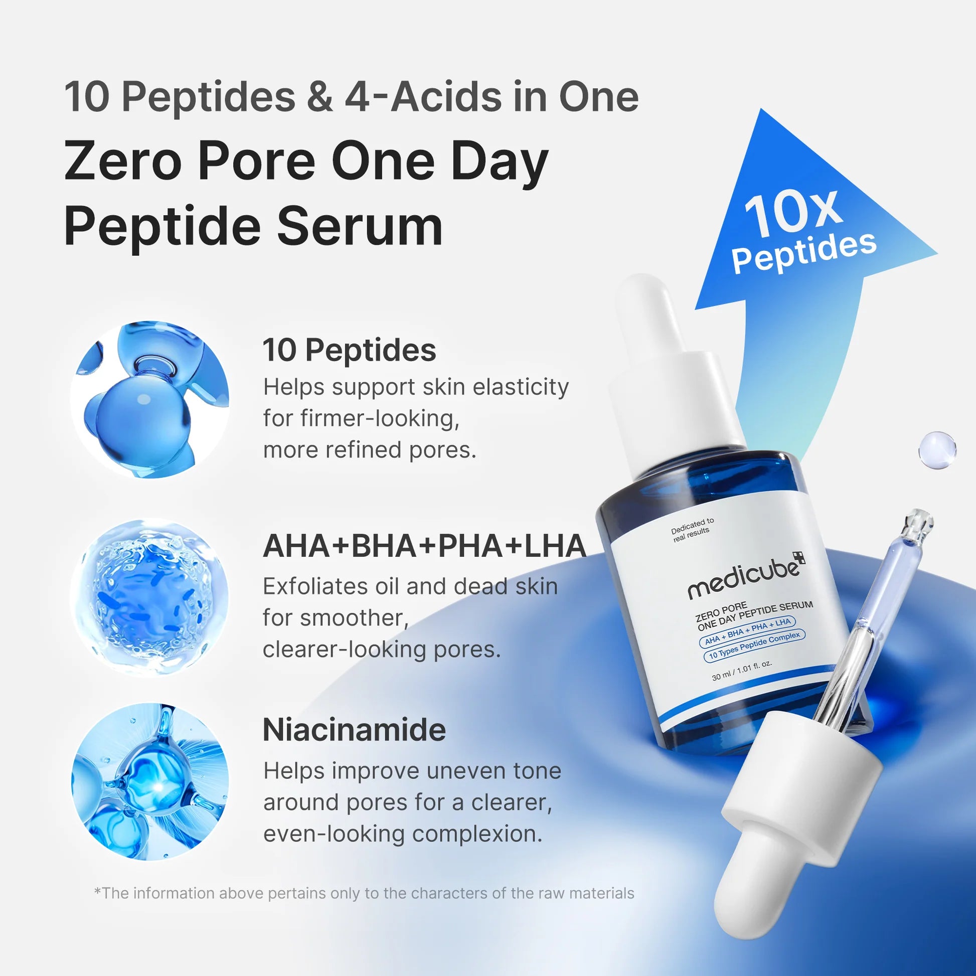 Medicube Zero Pore One Day peptide serum Suero exfoliante y reafirmante de poros