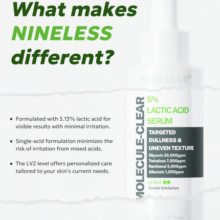 Nineless Molecule-Clear 5% Lactic Acid Serum 30ml