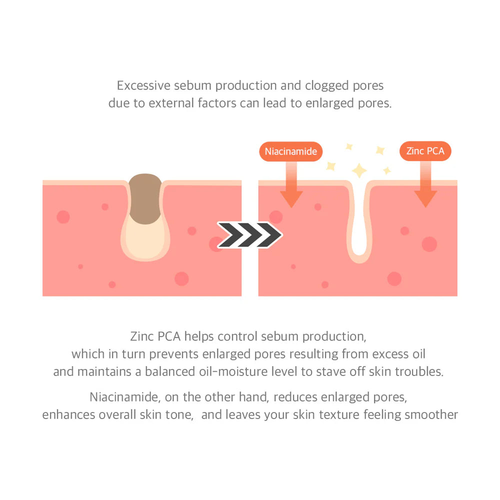Dr.Althea Serum de niacinamida al 15% con zinc 30ml