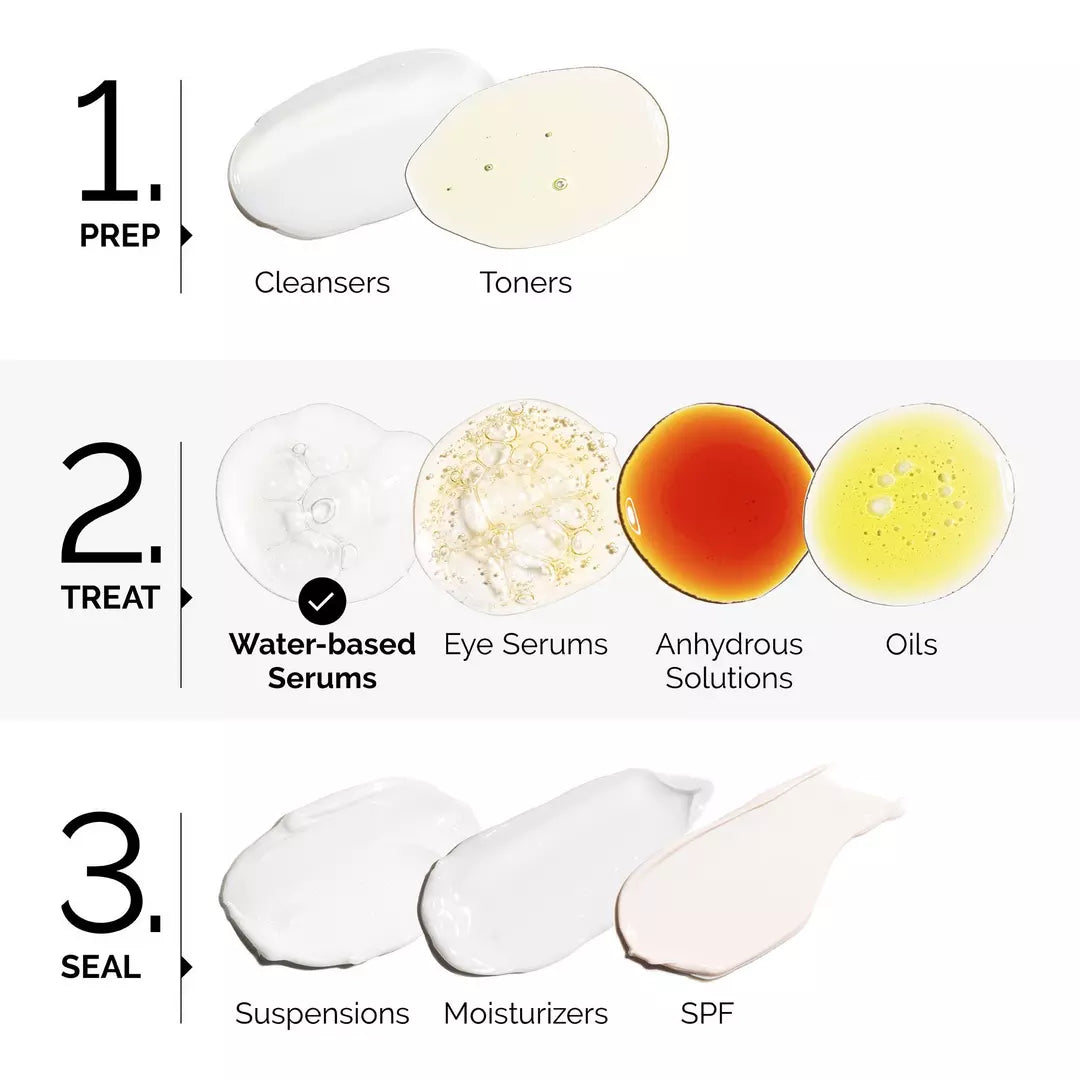 The Ordinary Argireline 10% Age-Defense Solution