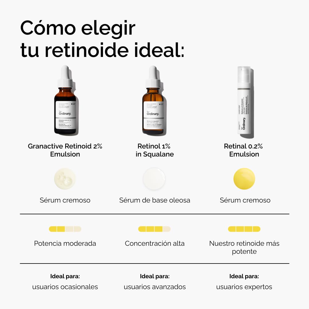 The Ordinary Retinol 1% in Squalane – Sérum de Retinol 30 ml
