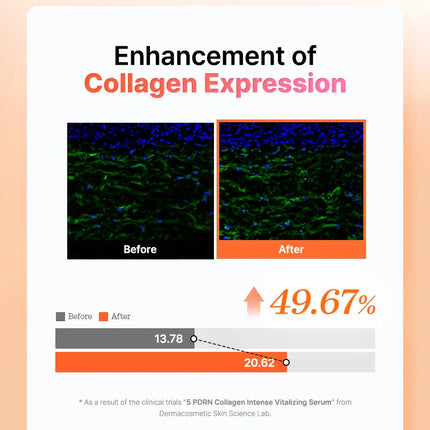 COSRX 5 PDRN Collagen Intense Vitalizing Serum 100ML
