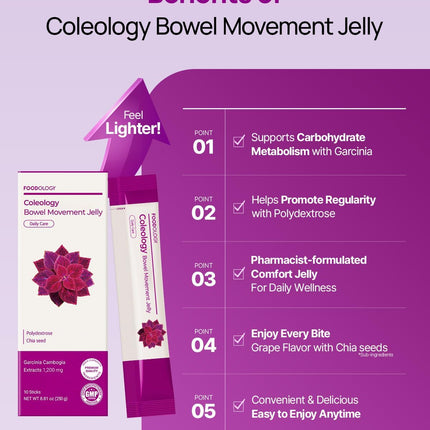 Foodology Coleology Bowel Movement Jelly (10 pouch)