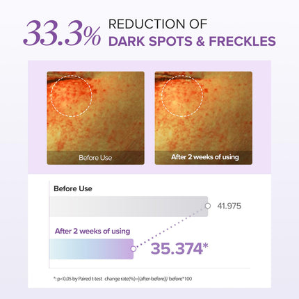 Mary&May Glutathione Eye Cream Special Set 30g +12g*2