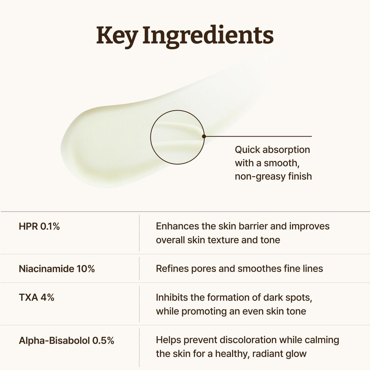 Dr.Reju-All Advanced Retino-Mela Serum 30ml