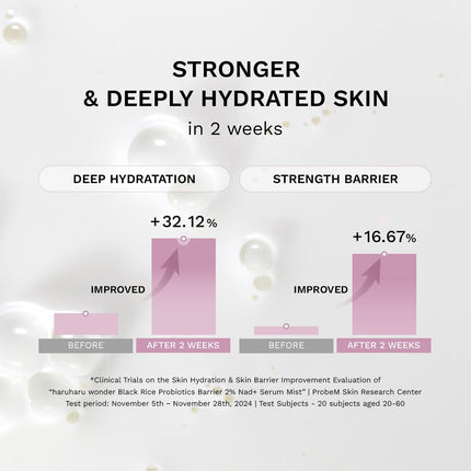 HaruHaru Wonder Black Rice Probiotics Barrier NAD+ Serum Mist 80ml
