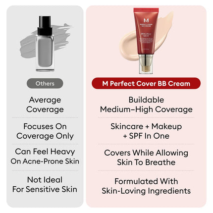 MISSHA M Perfect Cover B.B Cream RX SPF42 PA+++