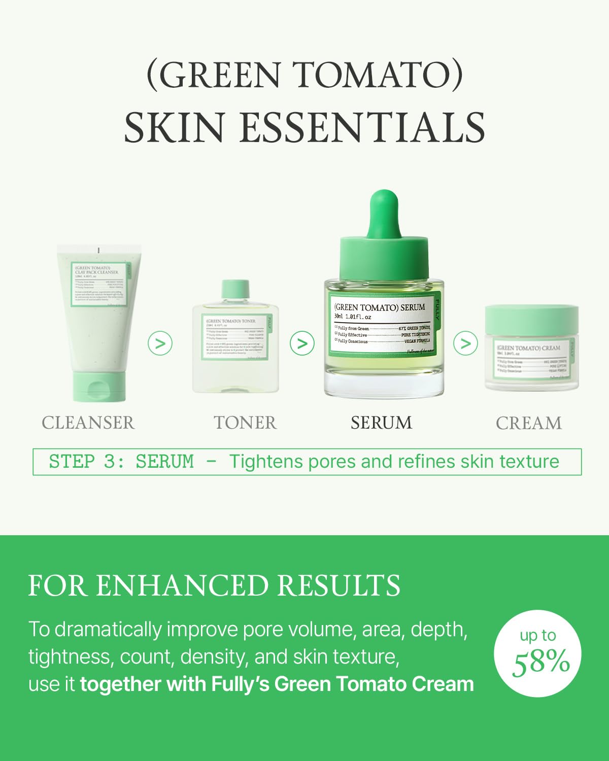 Fully - Green Tomato Serum 30ml