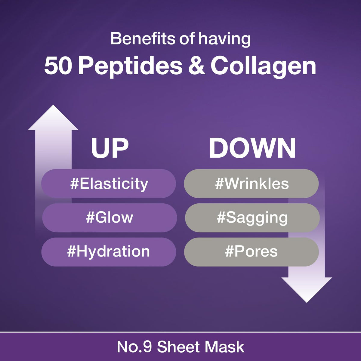 numbuzin No.9 Sheet Mask | NAD+ BIO Lifting-sil Full Face Mask