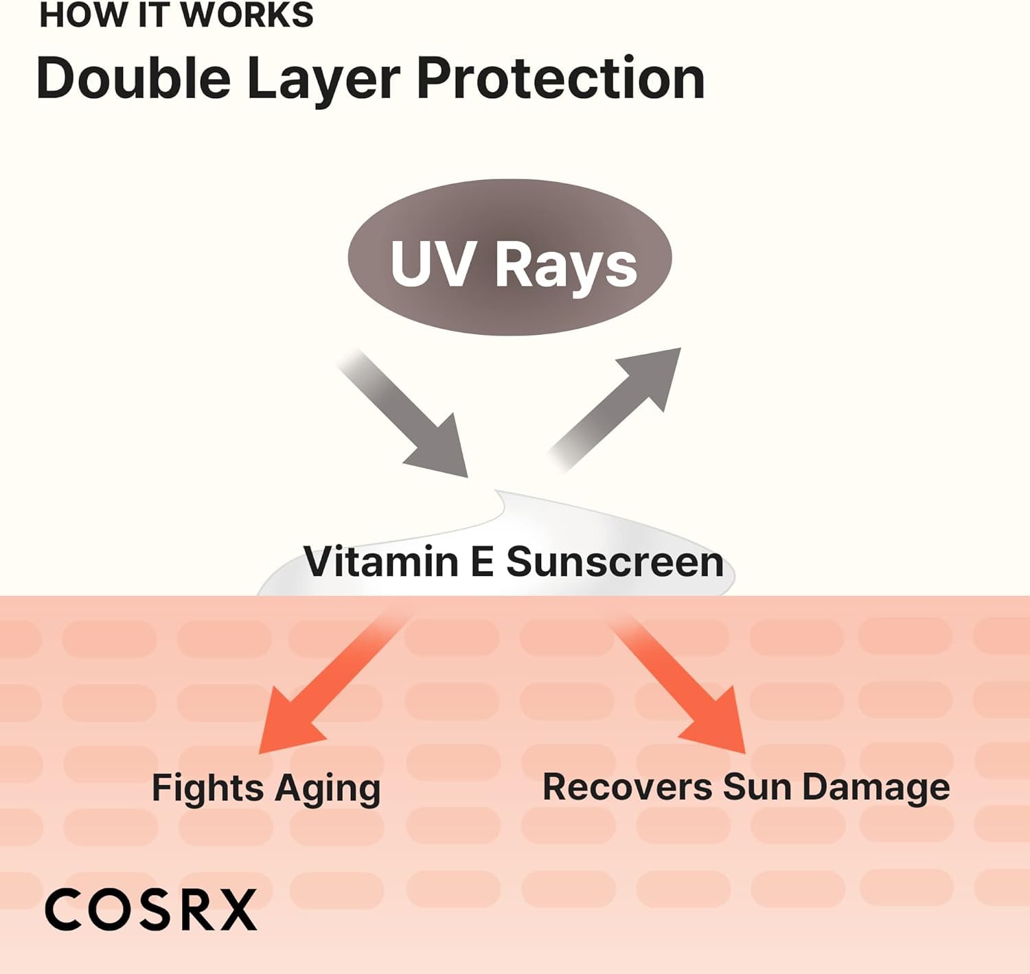 OSRX Vitamina E Vitalizing Face Sunscreen SPF 50 50ml