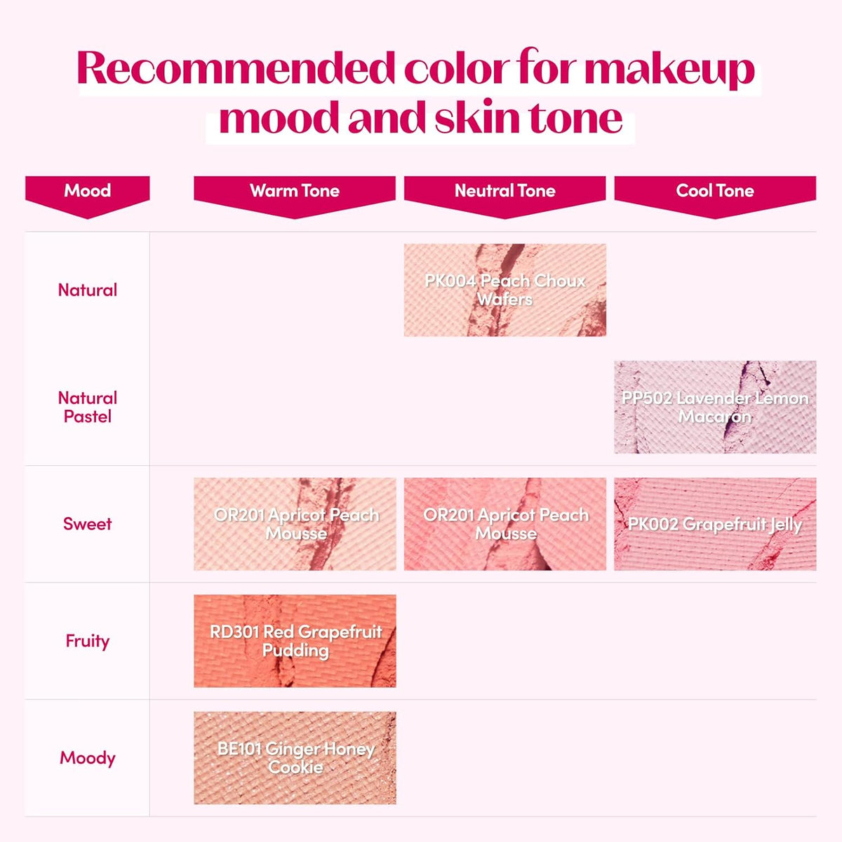 ETUDE Lovely Cookie - Rubor facial en polvo