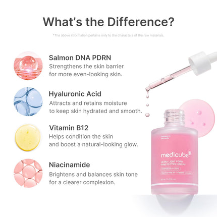 medicube - Ultra Light PDRN Pink Peptide Serum 30ml