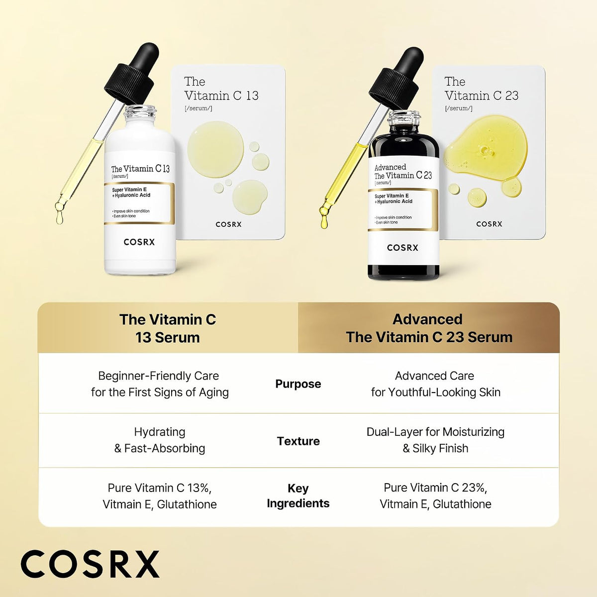 COSRX The Vitamin C 13 Serum (Renew) – 20 ml