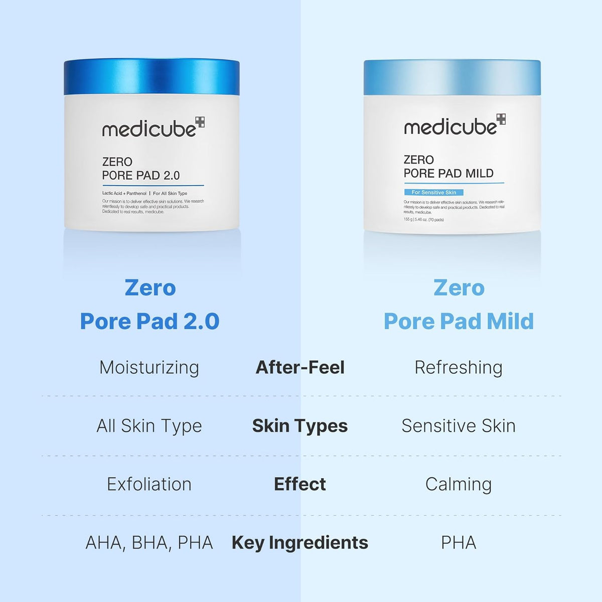 Medicube Zero Pore Pads Mild 2.0 (70 Pads) - Gentle Calming Toner Pads for Exfoliation, Minimizing Pores