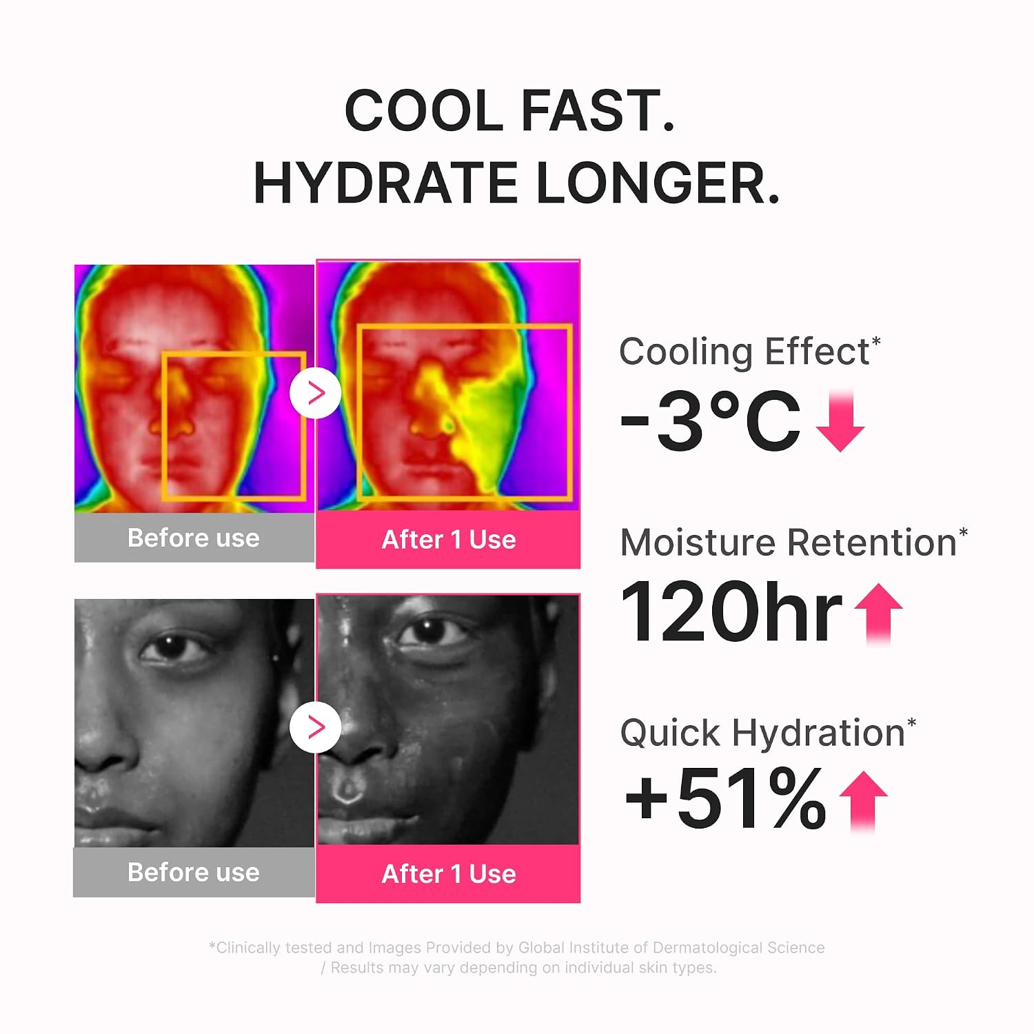 medicube No Cast Just Glow 50ml- ProtectoMedicube No Cast Just Dew PDRN Hydrating UV Sun Serum SPF 50 – Protector Solar Hidratante 50 ml