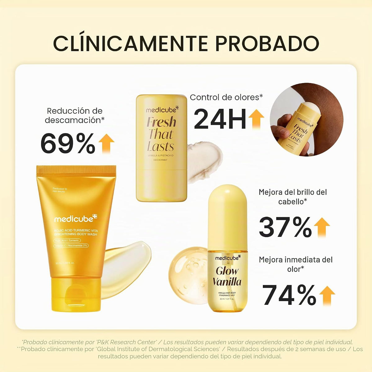 Medicube Fresh Glow Travel Body Kit – Set de Viaje