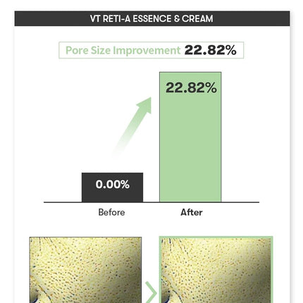 VT Cosmetics Cica Reti-A Retinol Cream 0.05 | Crema reparadora de piel para pieles sensibles