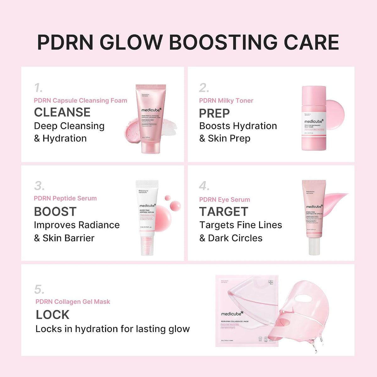 Medicube PDRN Glow Essentials Kit – Mini Set de 5 Pasos