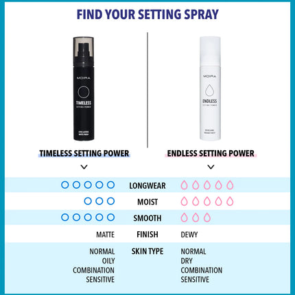 Moira Fijador de maquillaje Timeless Setting Power 50ml