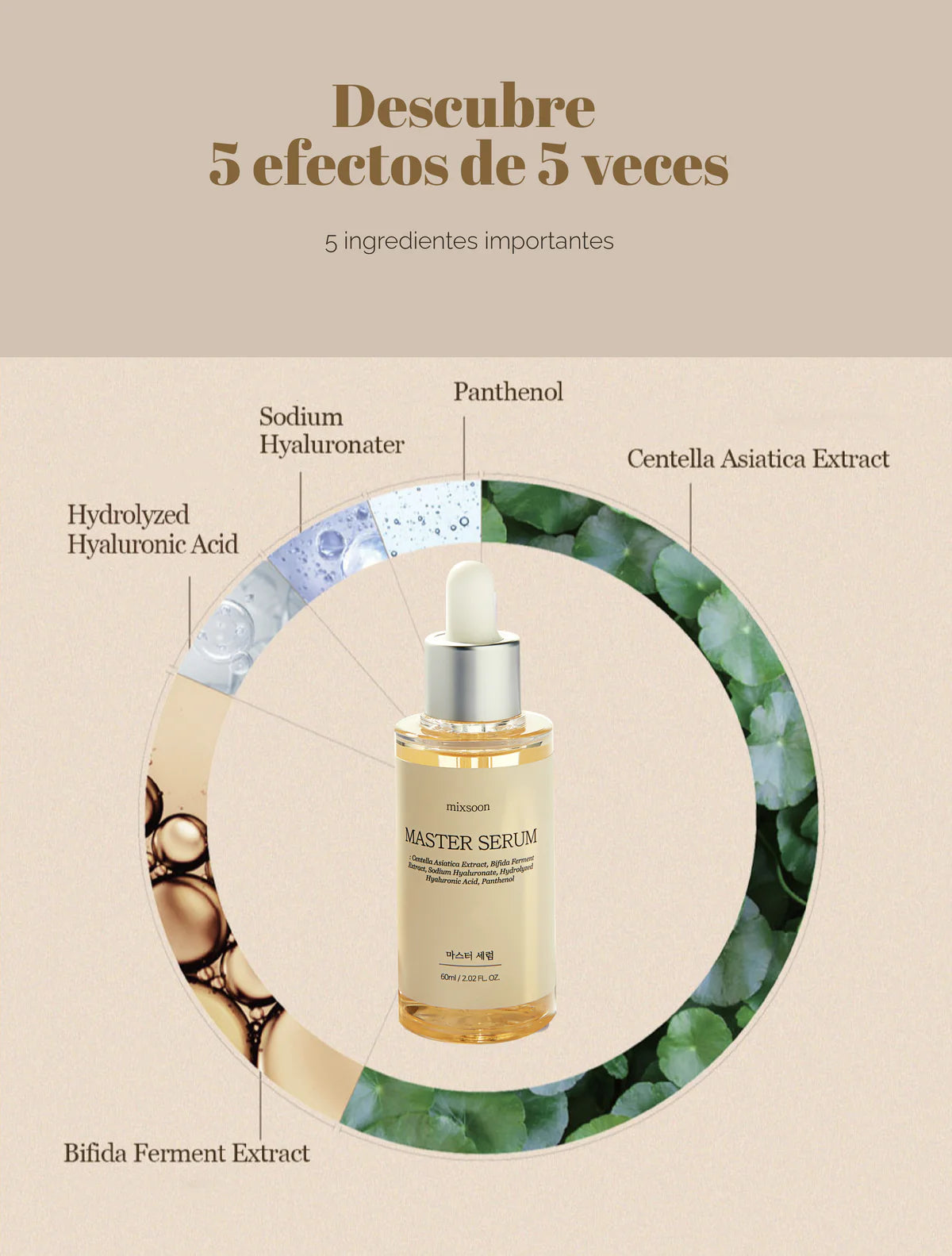 Mixsoon Master Serum 60ml