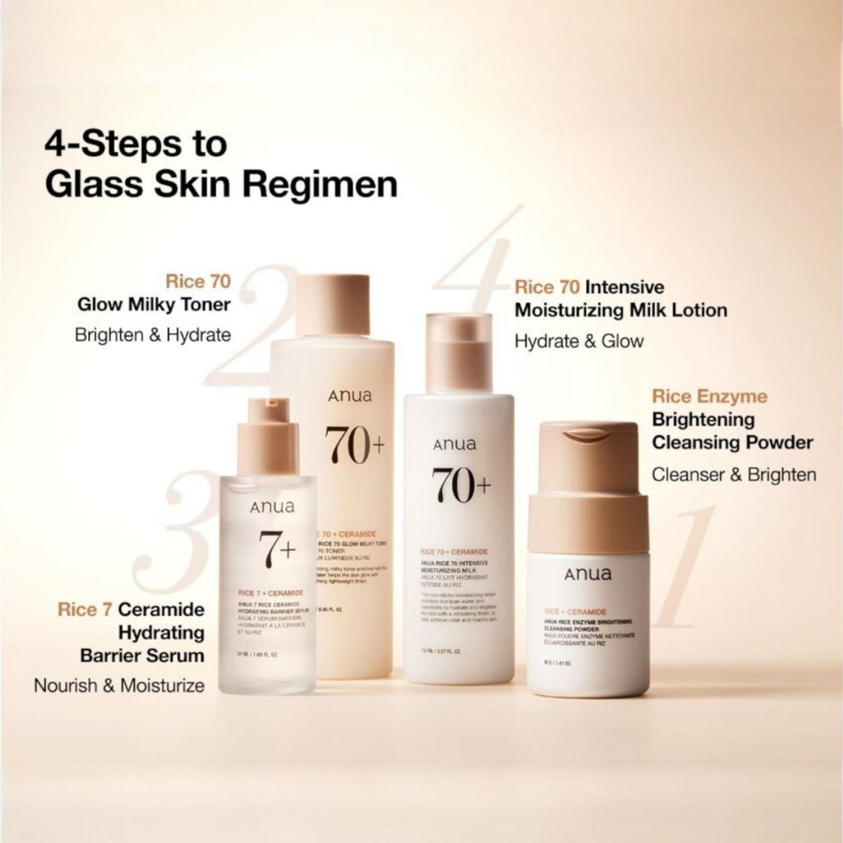 Rice 70 Intensive Moisturizing Milk 150ml