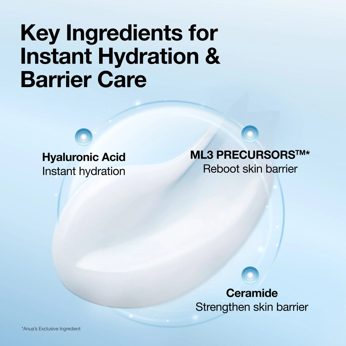 Anua Barrier Reboot™ Water Gel Cream – 100 ml
