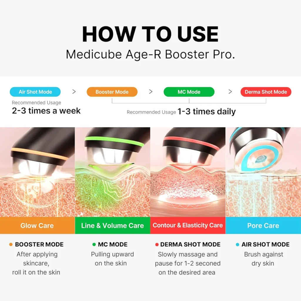 Medicube AGE-R Booster Pro color negro