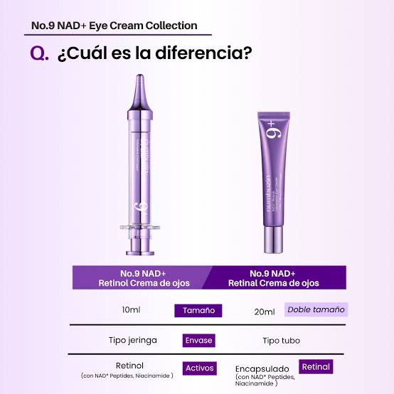 Numbuzin No.9 NAD+ Retinal Volumetox Eye Cream – Contorno de Ojos con Retinal 20 ml