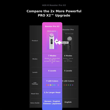 Medicube AGE-R Booster Pro X2 Rosa