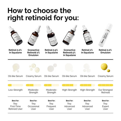 The Ordinary Granative Retinol 5% in Squalane