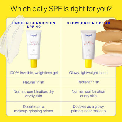 Supergoop! Mini Unseen Sunscreen Invisible Broad Spectrum SPF 40 PA +++