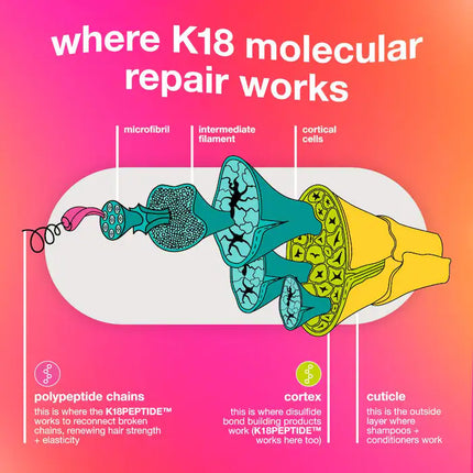 K18 Biomimetic Mini LeaveIn Molecular Repair Hair Mask 15ml