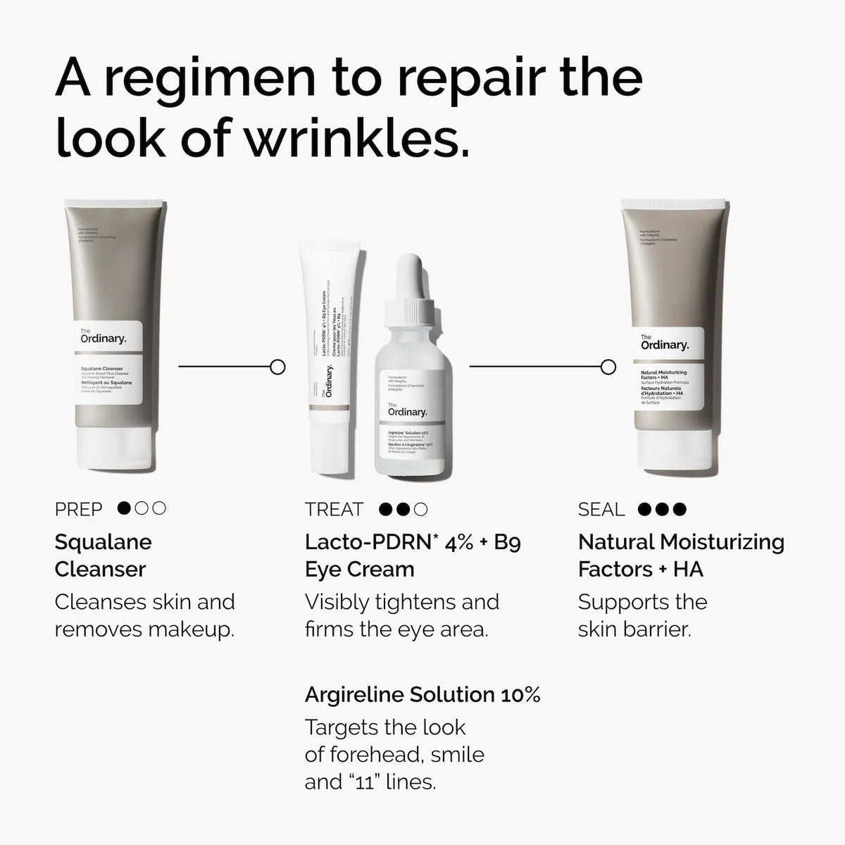 The Ordinary  Lacto-PDRN* 4% + B9 Eye Cream 15ml