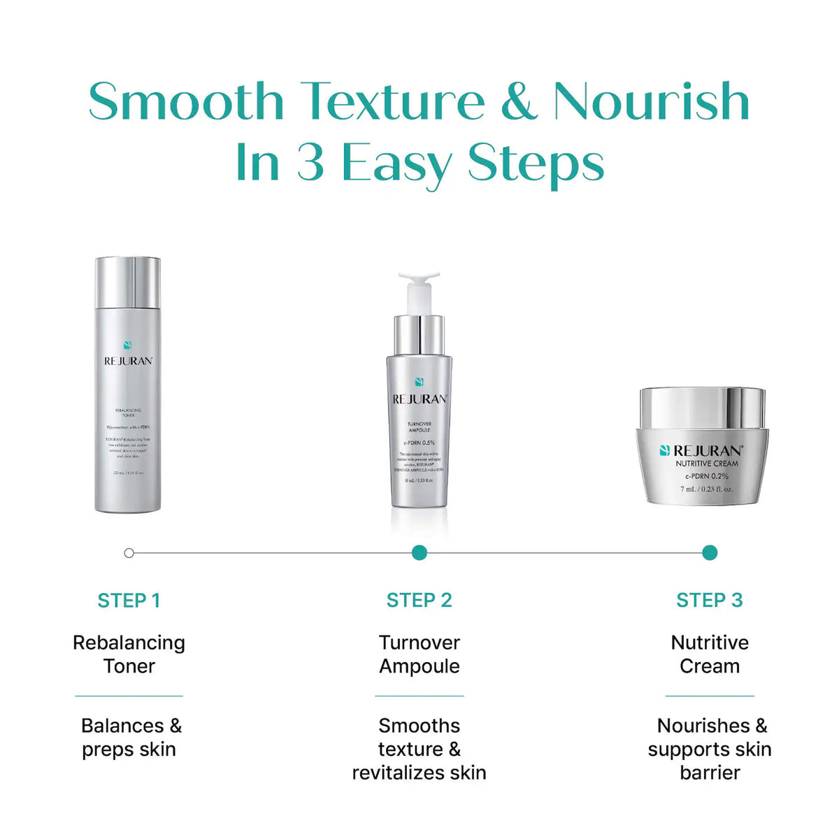 Rejuran  Kit c-PDRN® Mini Essentials Duo: Ampolla y crema hidratante 10ml +7ml